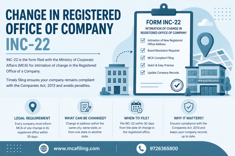 Change in Registered Office of Company (INC-22)