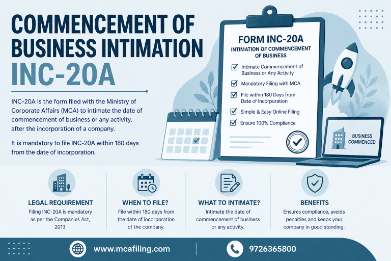 Commencement of Business Intimation (INC-20A)