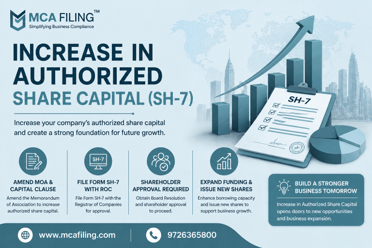 Increase in Authorized Share Capital (SH-7)