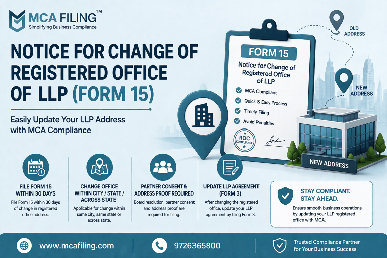 Notice for Change of Registered Office of LLP (Form 15)
